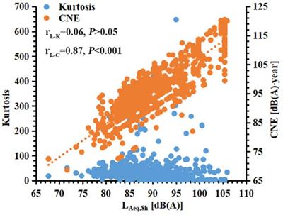 The role of kurtosis and kurtosis-adjusted energy metric in occupational noise-induced hearing loss among metal manufacturing workers